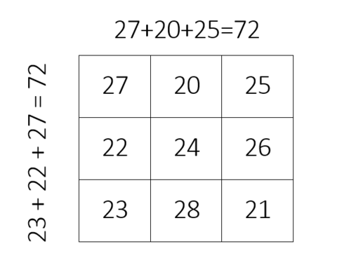 Kuber Yantra-Card of Abundance (Copper+Gold plated+Silver plated) Pack of 3-(CMSC5187)